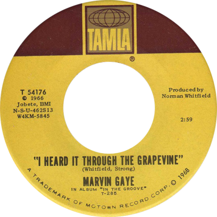 I Heard It Through The Grapevine - Marvin Gaye
